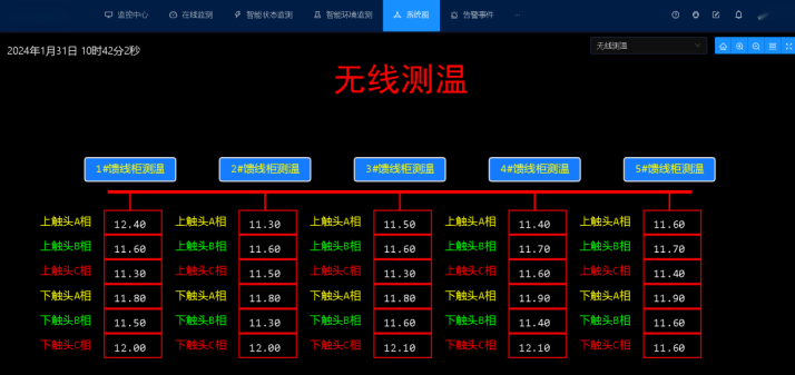 局放超声波/暂态地电压二合一智能传感器